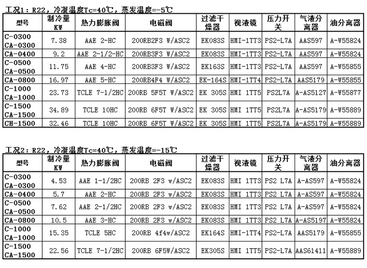 C系列半封閉壓縮機配件配置表