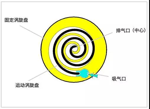 空調壓縮機