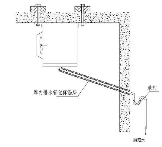 冷庫設(shè)備