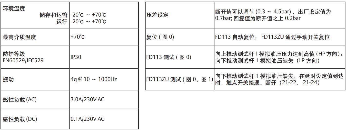 技術參數(shù).jpg