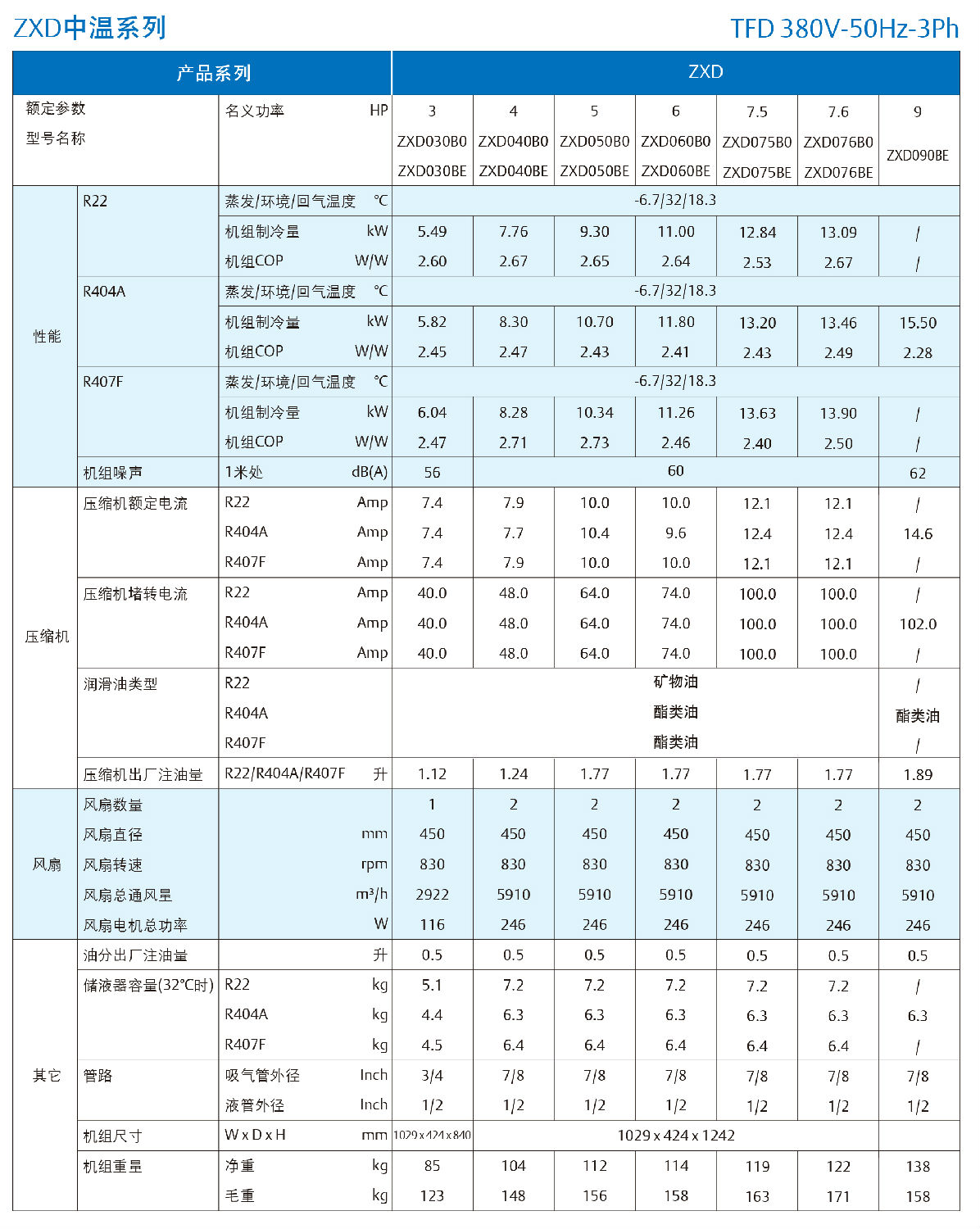 產品使用說明書-新一代艾默生靈凍系列2-9匹渦旋冷凝機組201903版-13.jpg